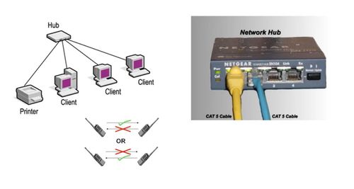 網絡工程 第五周學習筆記