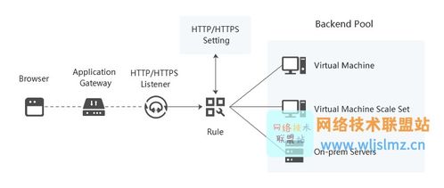 網(wǎng)絡(luò)工程師必知 網(wǎng)關(guān)與防火墻的區(qū)別