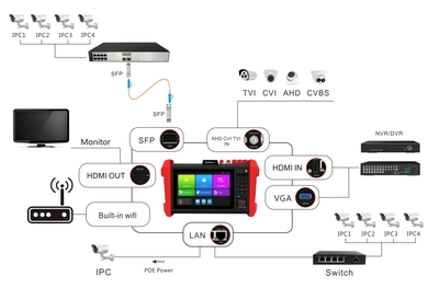 8K工程寶與網絡通 現代網絡工程的高效保障